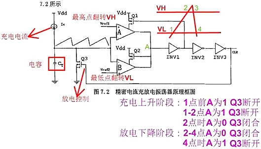 開關電源,開關電源IC內部電路