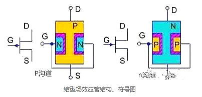 場(chǎng)效應(yīng)管,場(chǎng)效應(yīng)管極