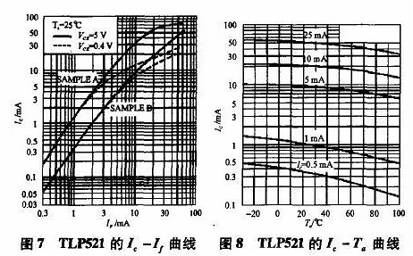 開關(guān)電源中光耦隔離的連接方式