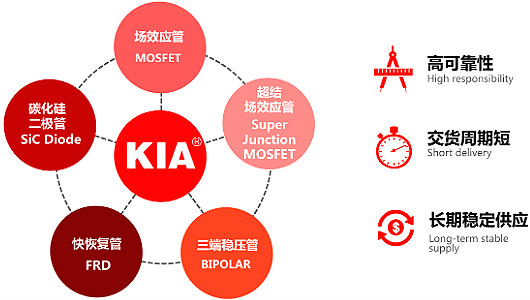 逆變器12V輸入MOS管