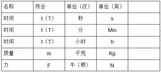 電工基本符號