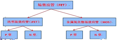 半導體,場效應管