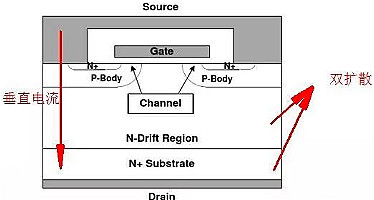 半導體,場效應管
