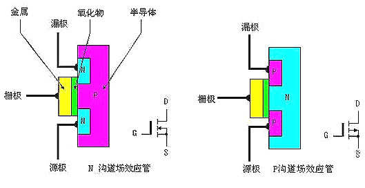 MOS管識別