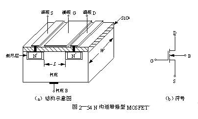 增強(qiáng)型絕緣柵場效應(yīng)管