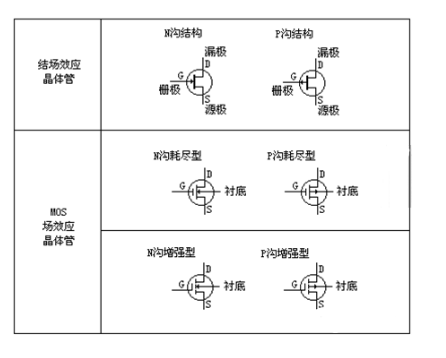 場效應管型號識別