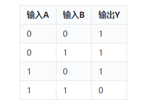 反相器,非門,區別,關系