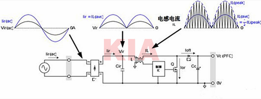 功率因數校正