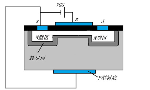 n溝道場效應管,原理