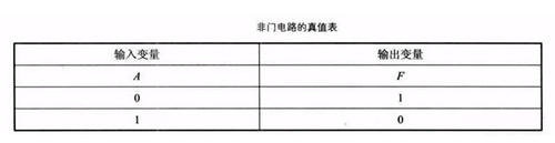 非門電路原理